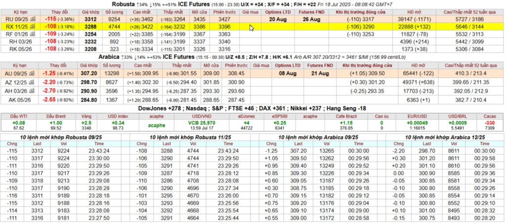 bang gia ca phe ky han intimex