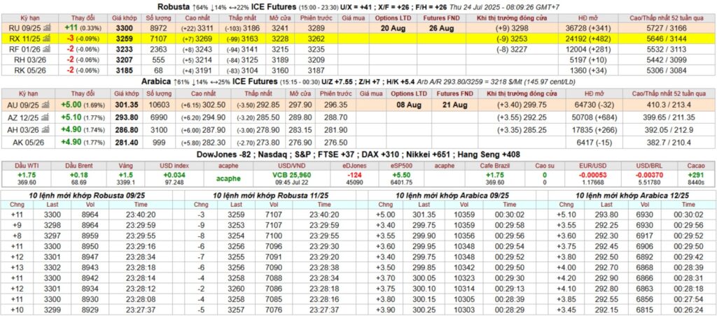 bang gia ca phe ky han intimex