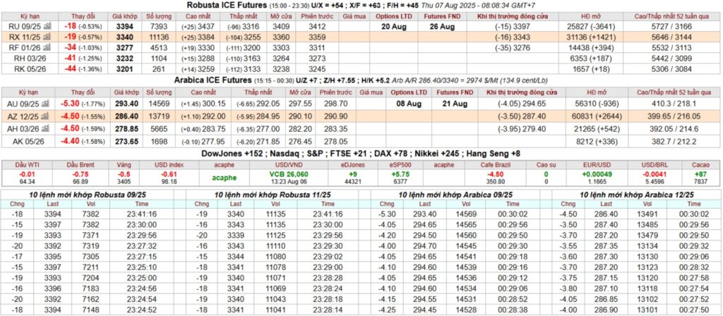 bang gia ca phe ky han intimex