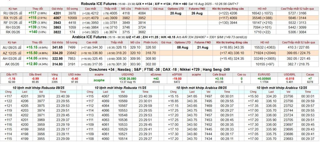 bang gia ca phe ky han intimex