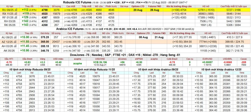 bang gia ca phe ky han intimex