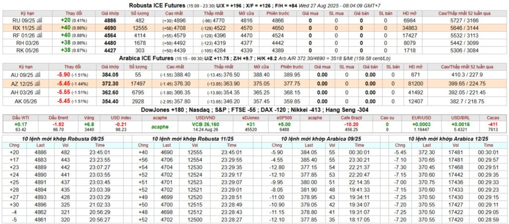 bang gia ca phe ky han intimex