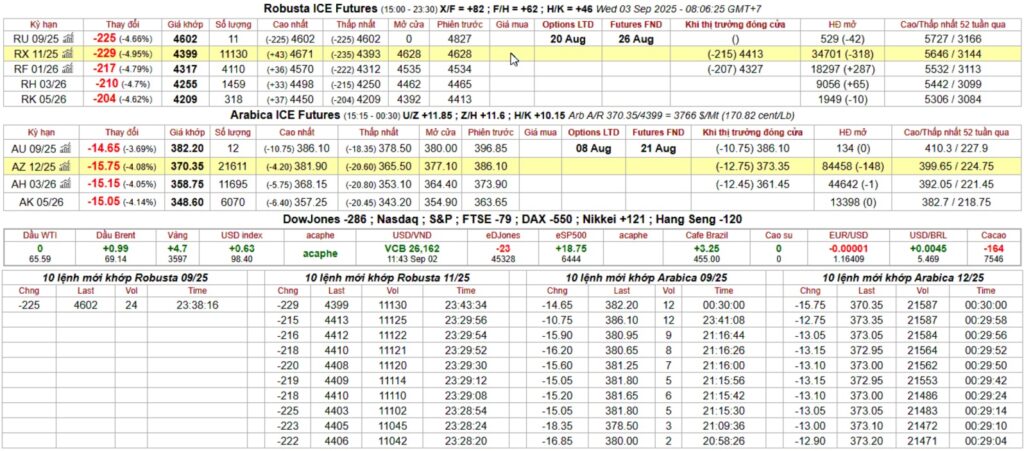 bang gia ca phe san ky han intimex