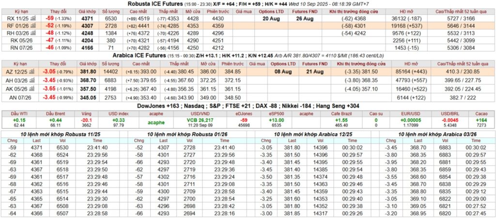 Gia ca phe san ky han intimex