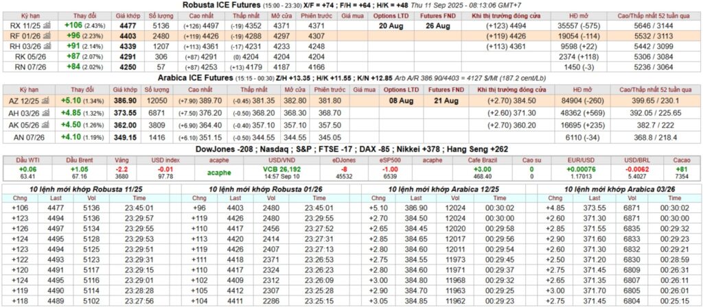 gia ca phe san ky han intimex