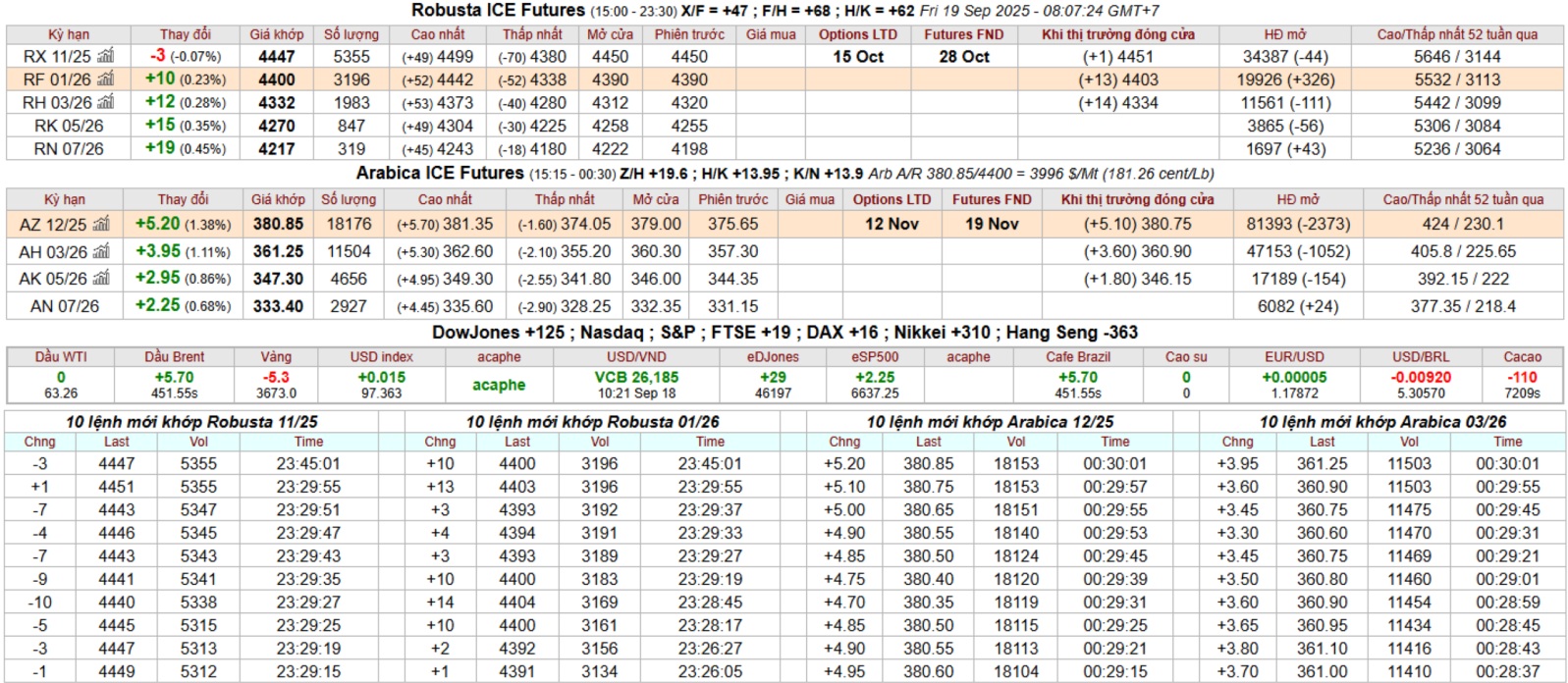 bang gia ca phe san ky han intimex