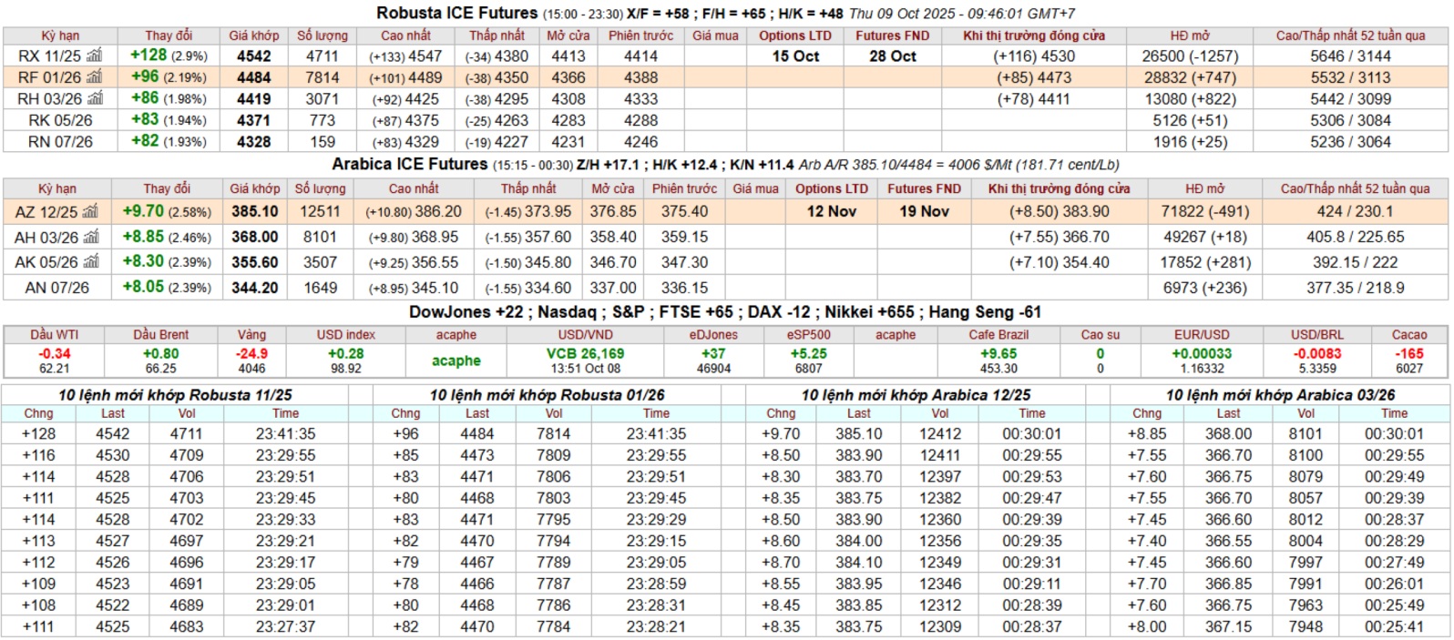 bang gia ca phe ky han intimex