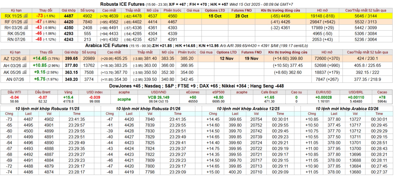 bang gia ca phe ky han intimex