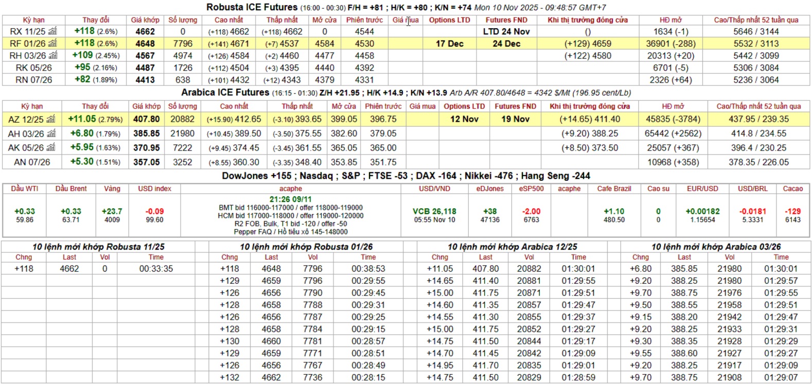 bang gia ca phe ky han intimex