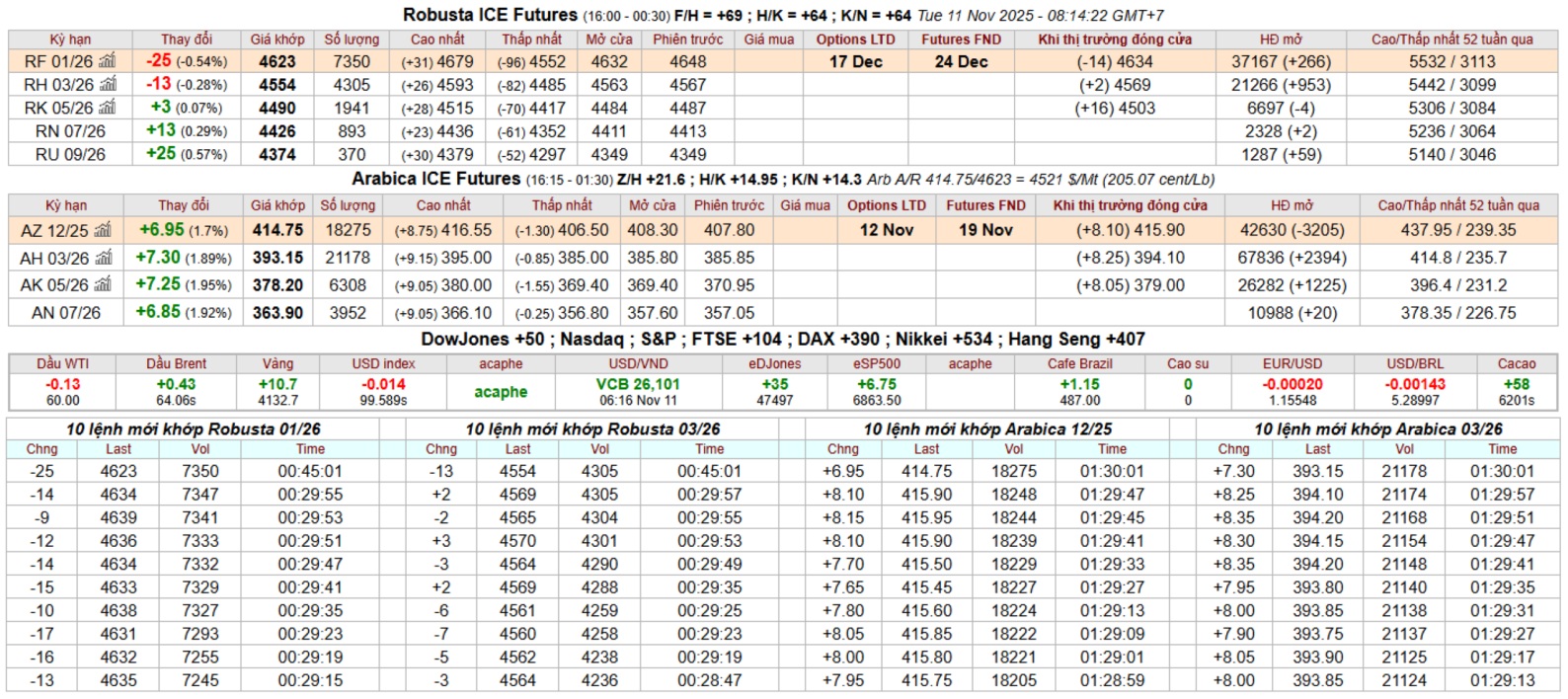 bang gia ca phe intimex