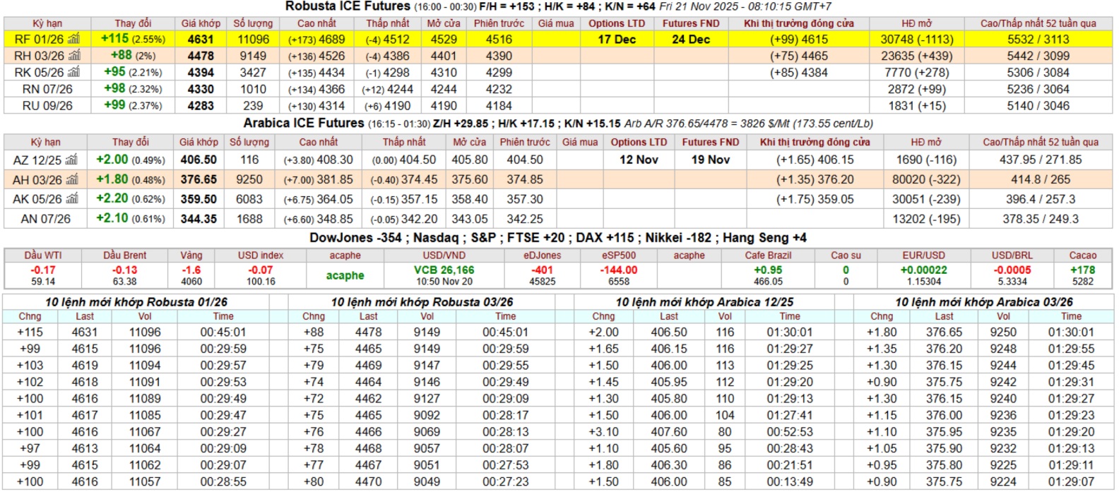 bang giả cà phe Intimex