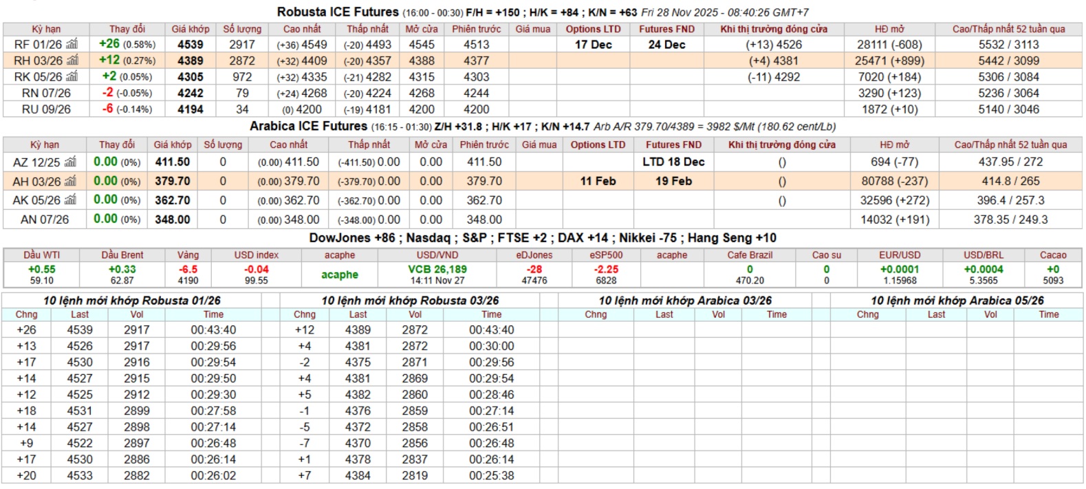 bang gia ca phe intimex