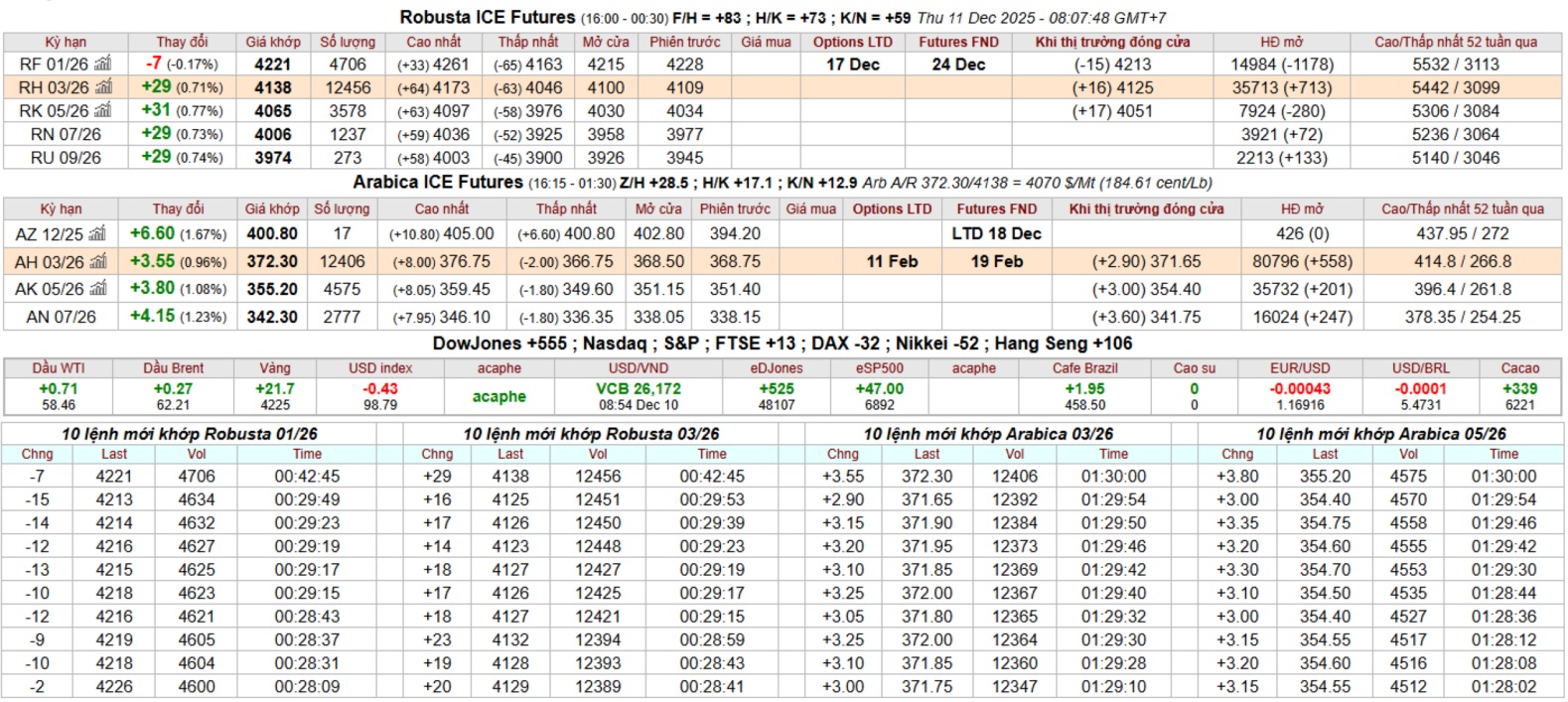 bang gia ca phe ky han intimex