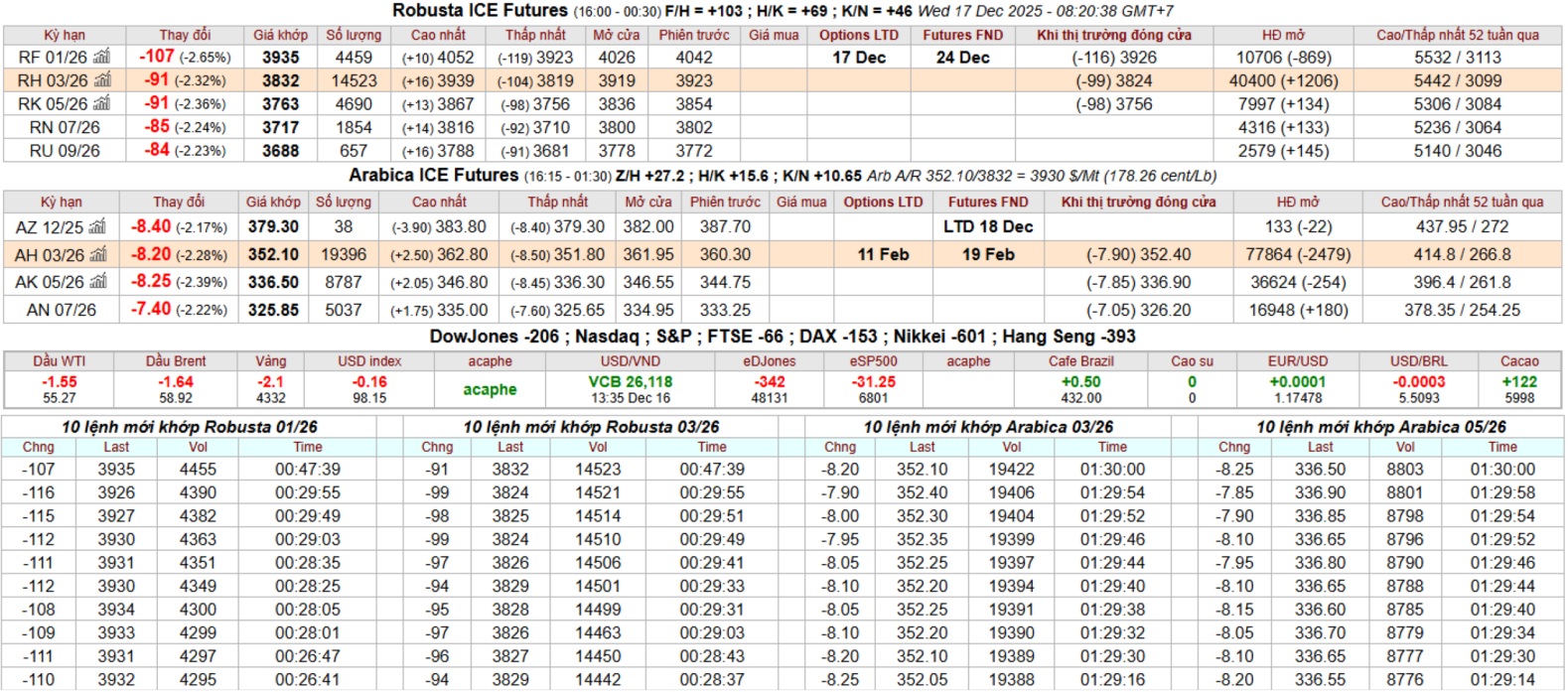bang gia ca phe ky han intimex