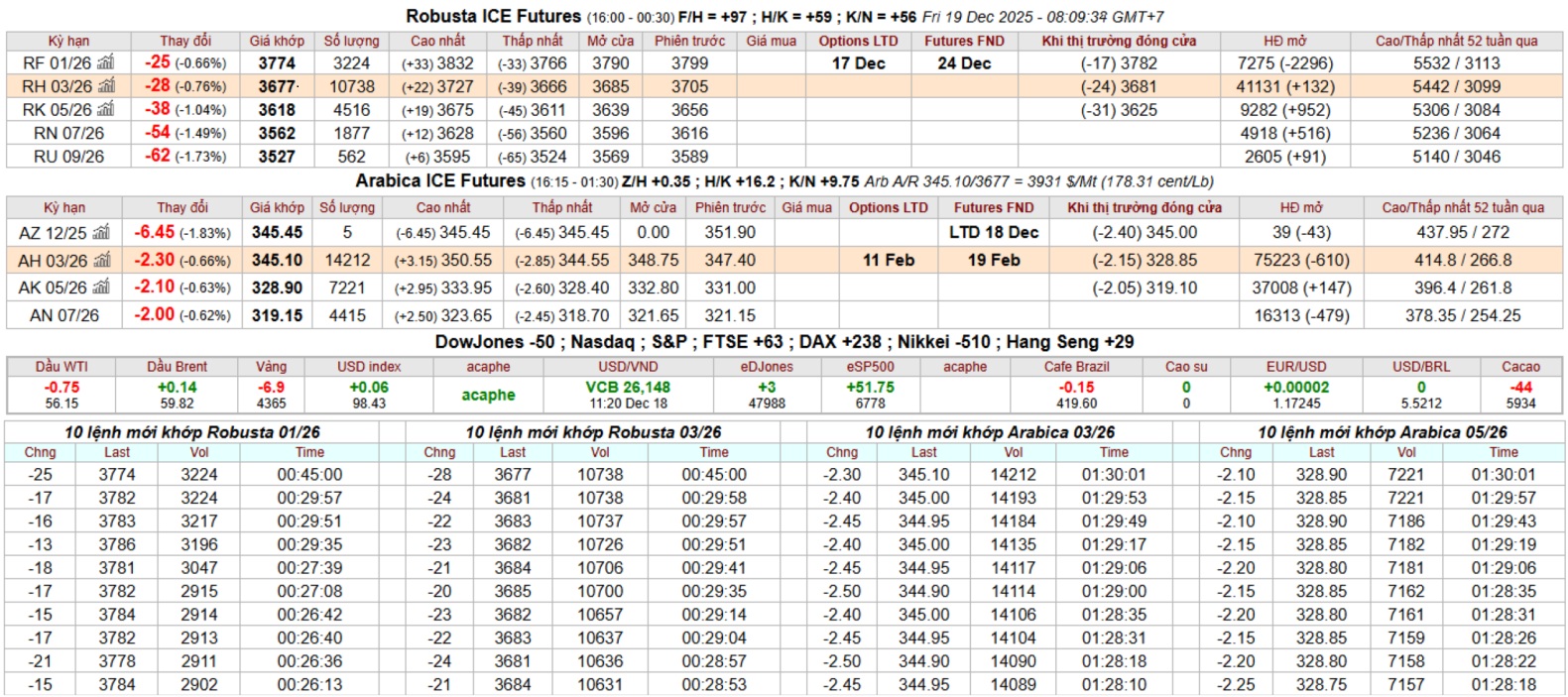bang gia ca phe ky han intimex