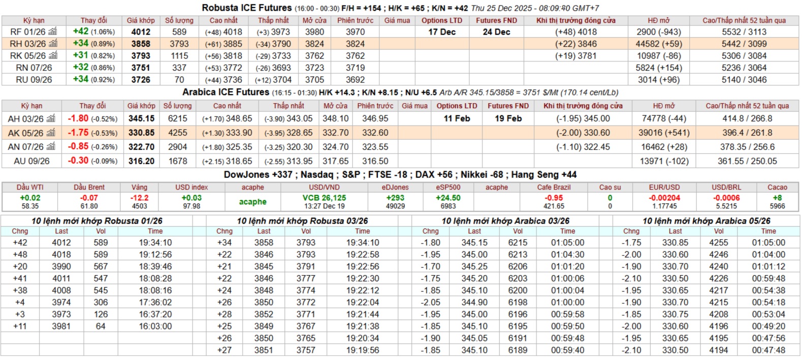 gia ca phe ky han intimex