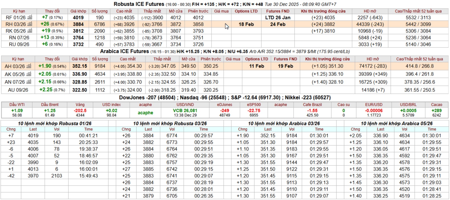 bang gia ca phe ky han intimex