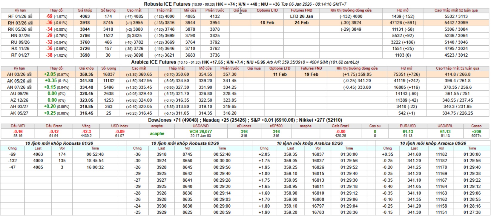 gia ca phe ky han intimex