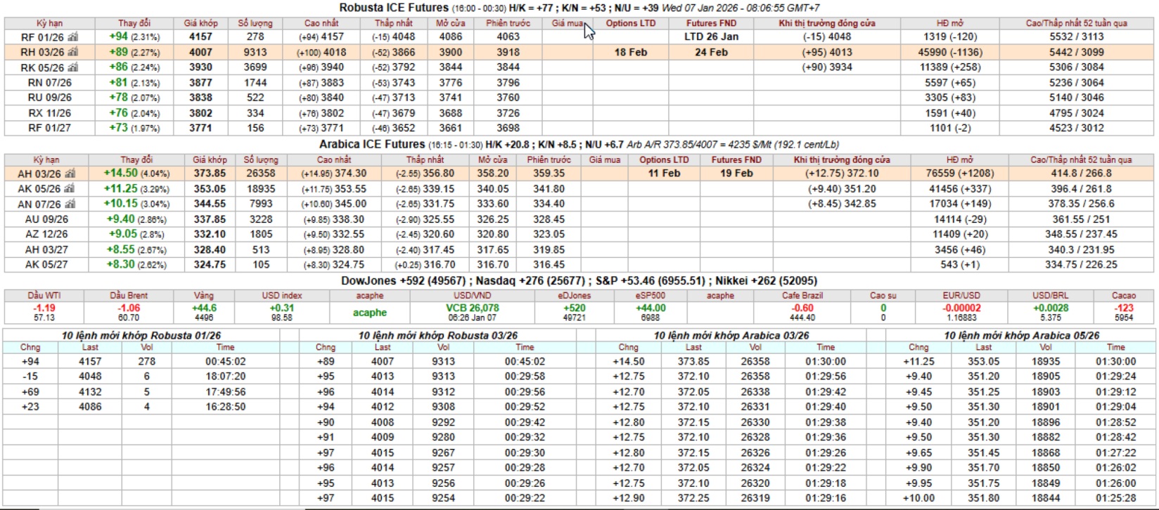 gia ca phe san ky han intimex