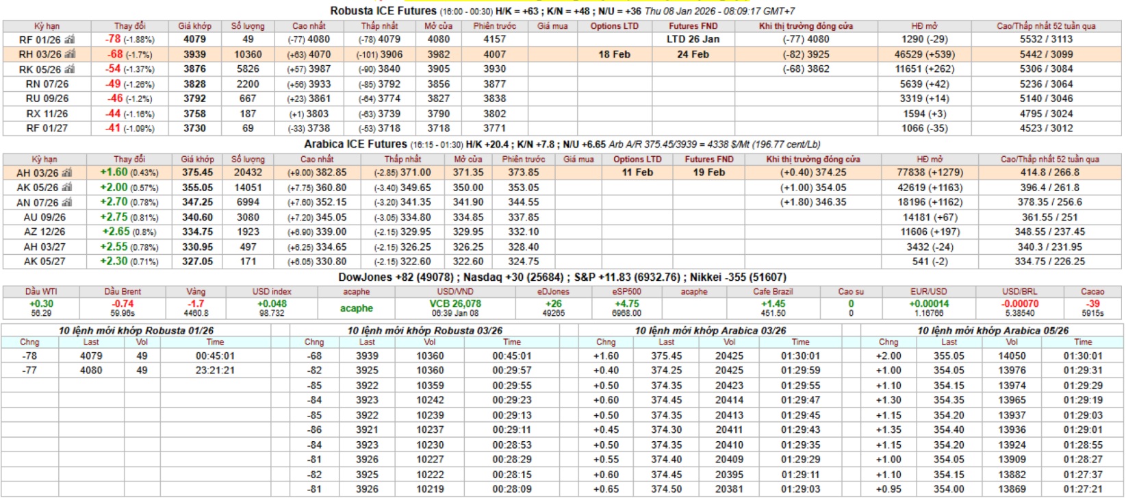 bang gia ca phe ky han intimex