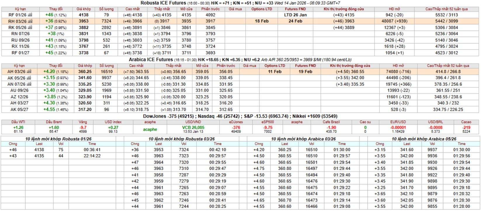 gia ca phe san ky han intimex