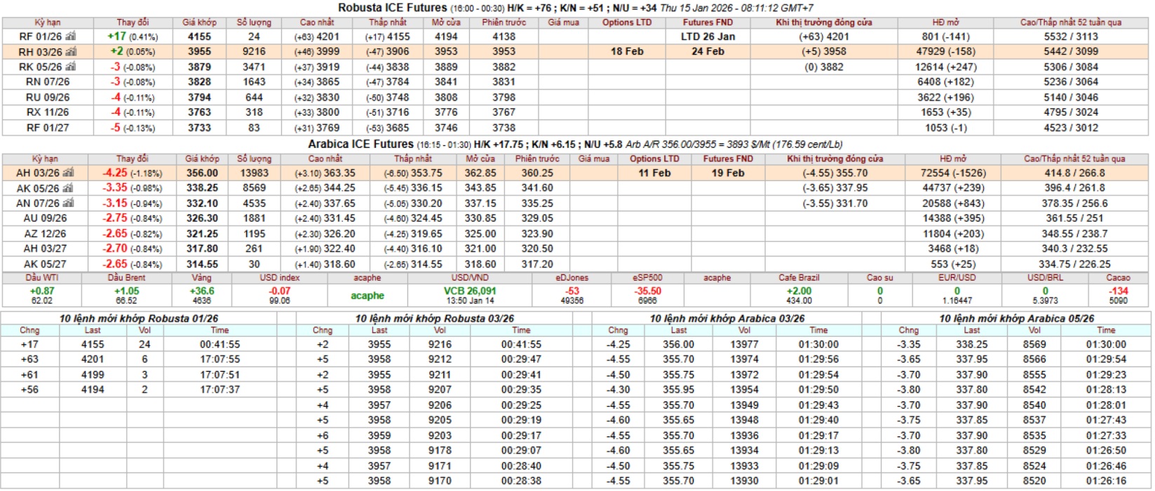 gia ca phe san ky han intimex