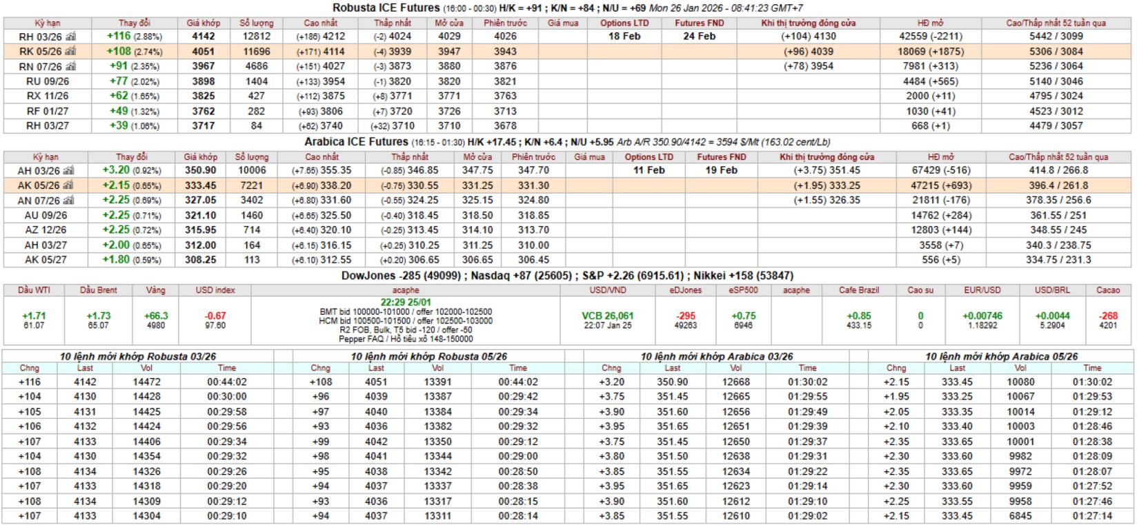 bang gia ca phe ky han intimex