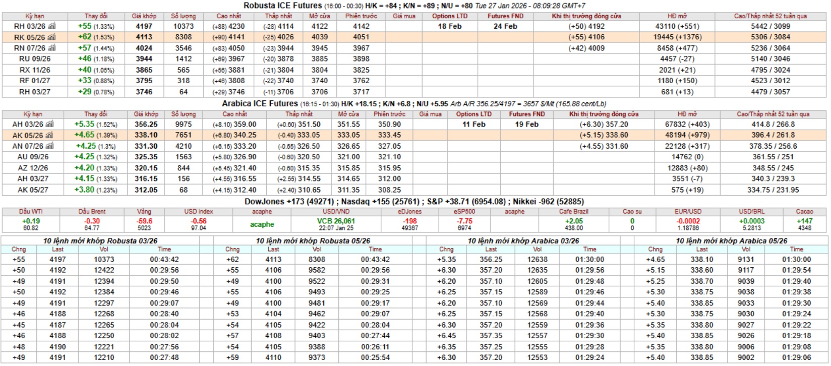 gia ca phe san ky han intimex