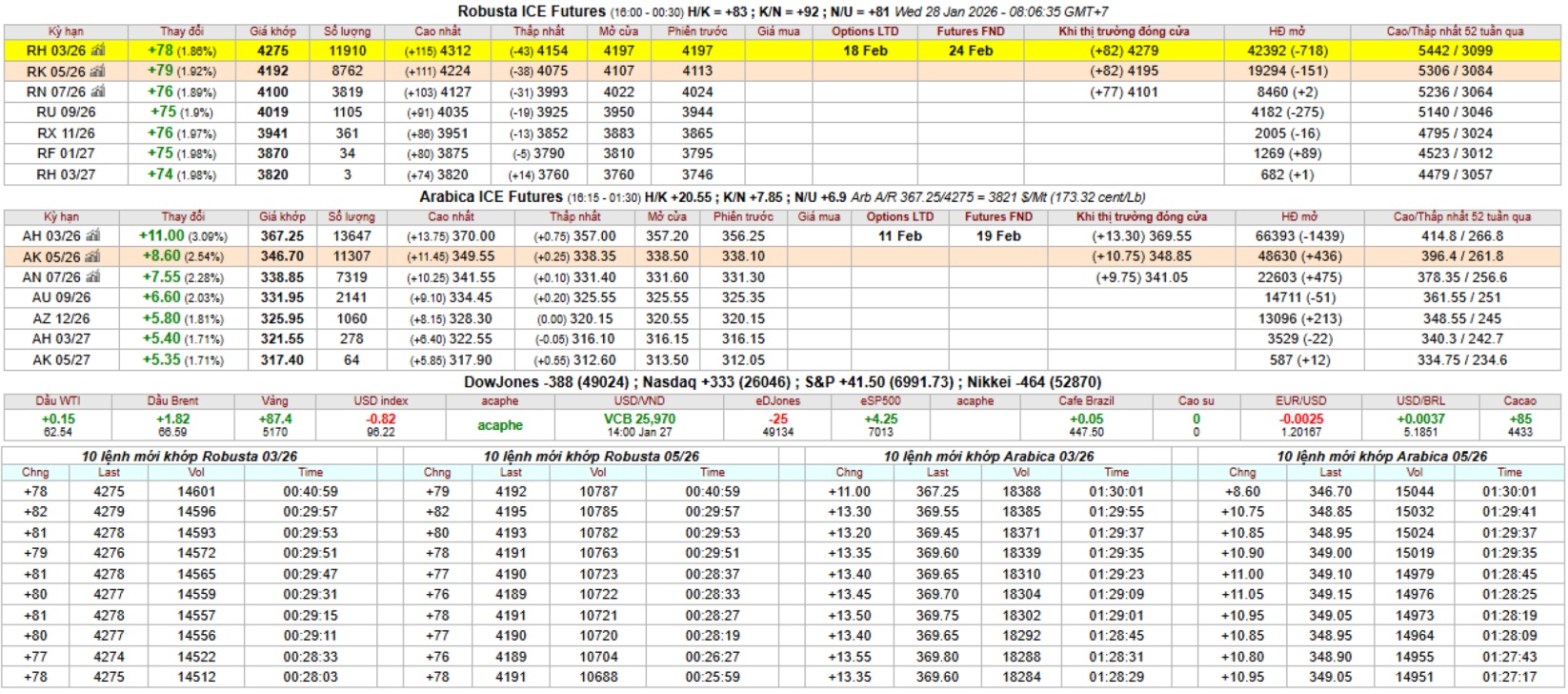 gia ca phe san ky han intimex