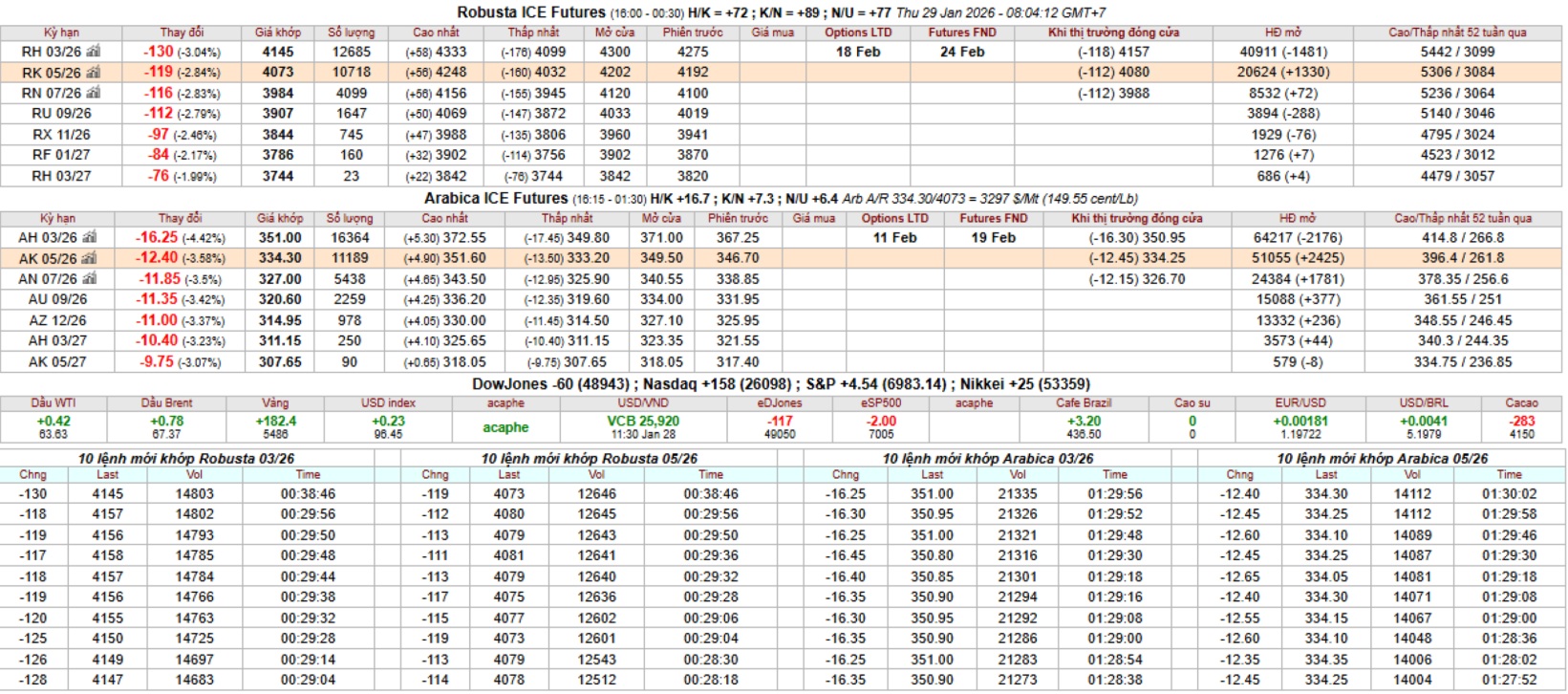 bang gia ca phe san ky han intimex