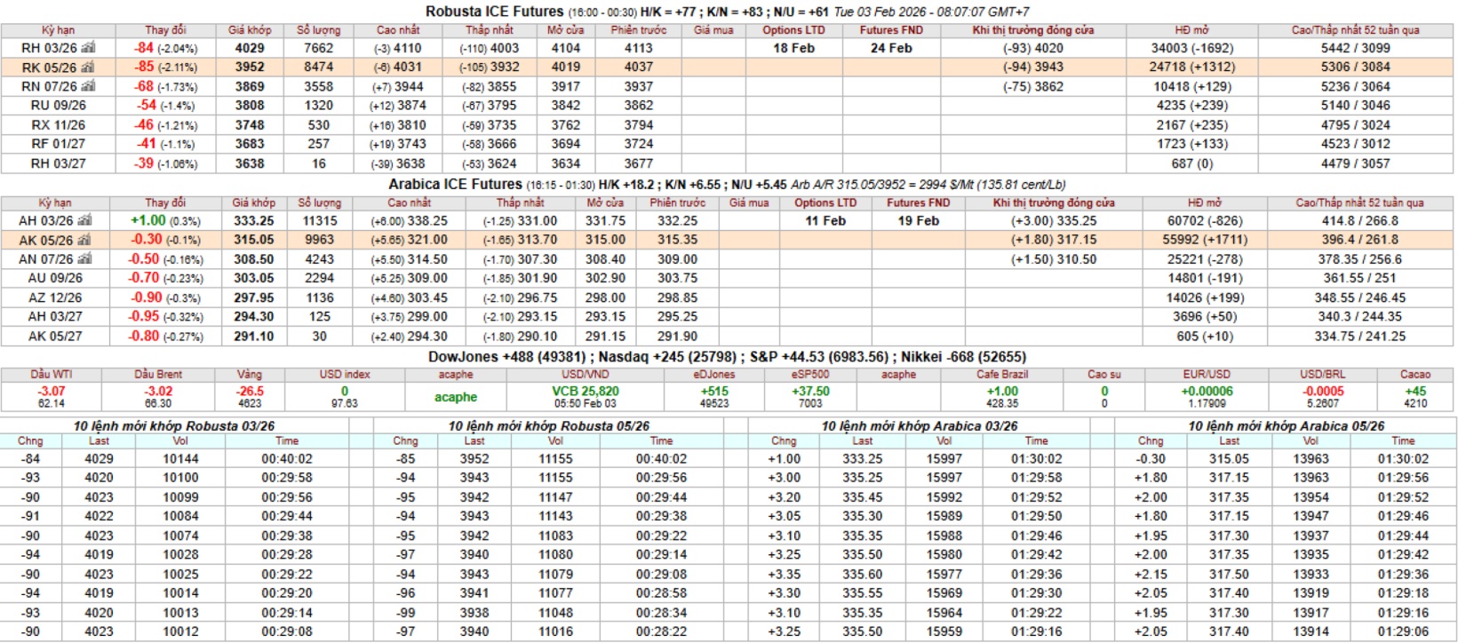 bang gia ca phe ky han intimex