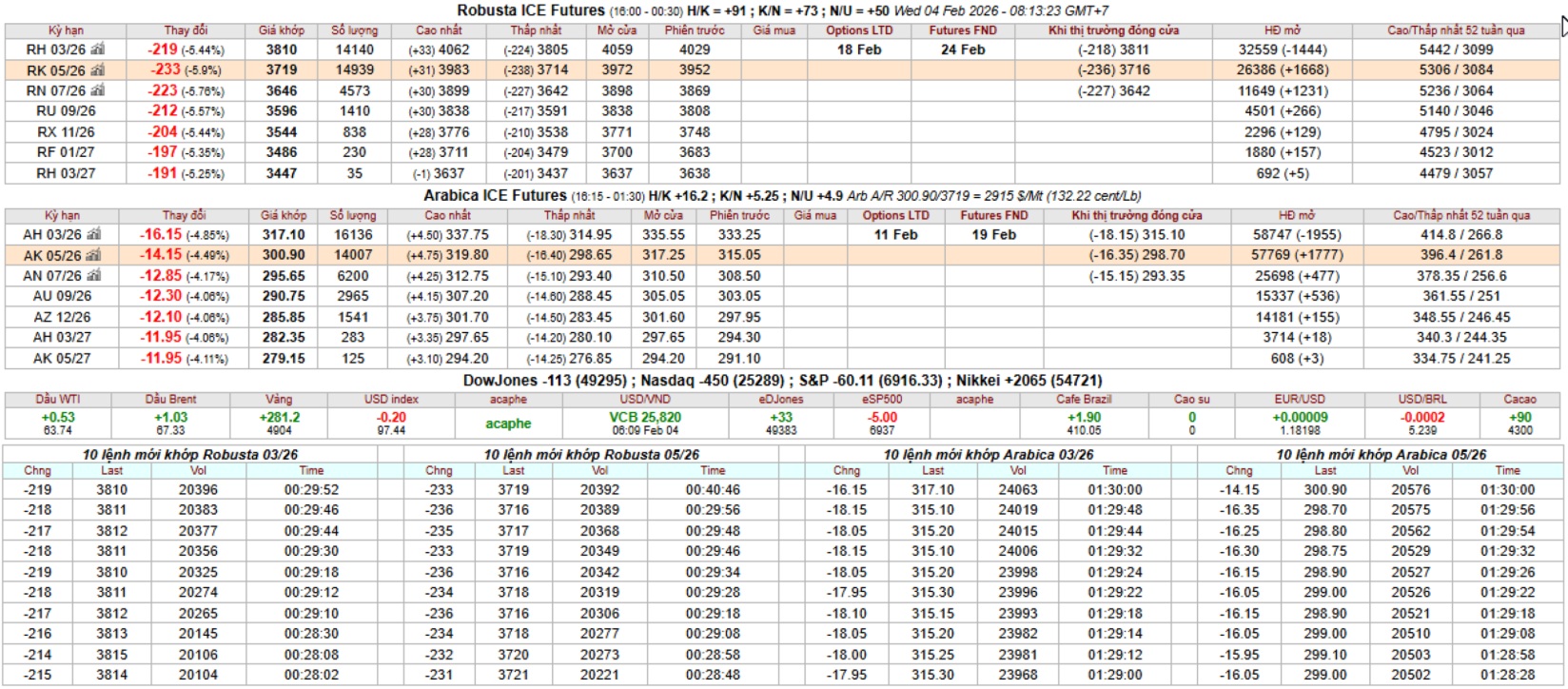 gia ca phe san ky han intimex