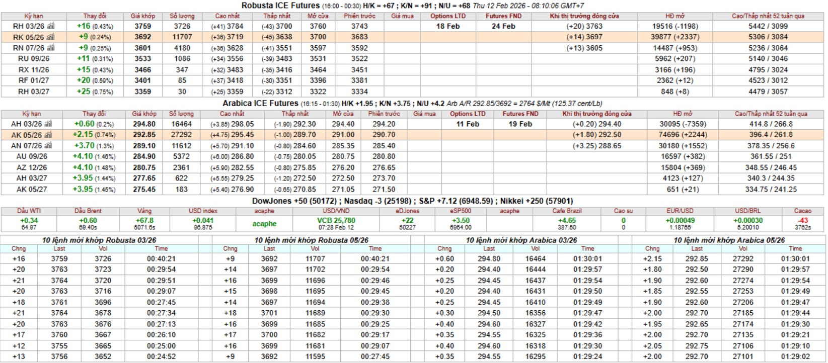 gia ca phe san ky han intimex