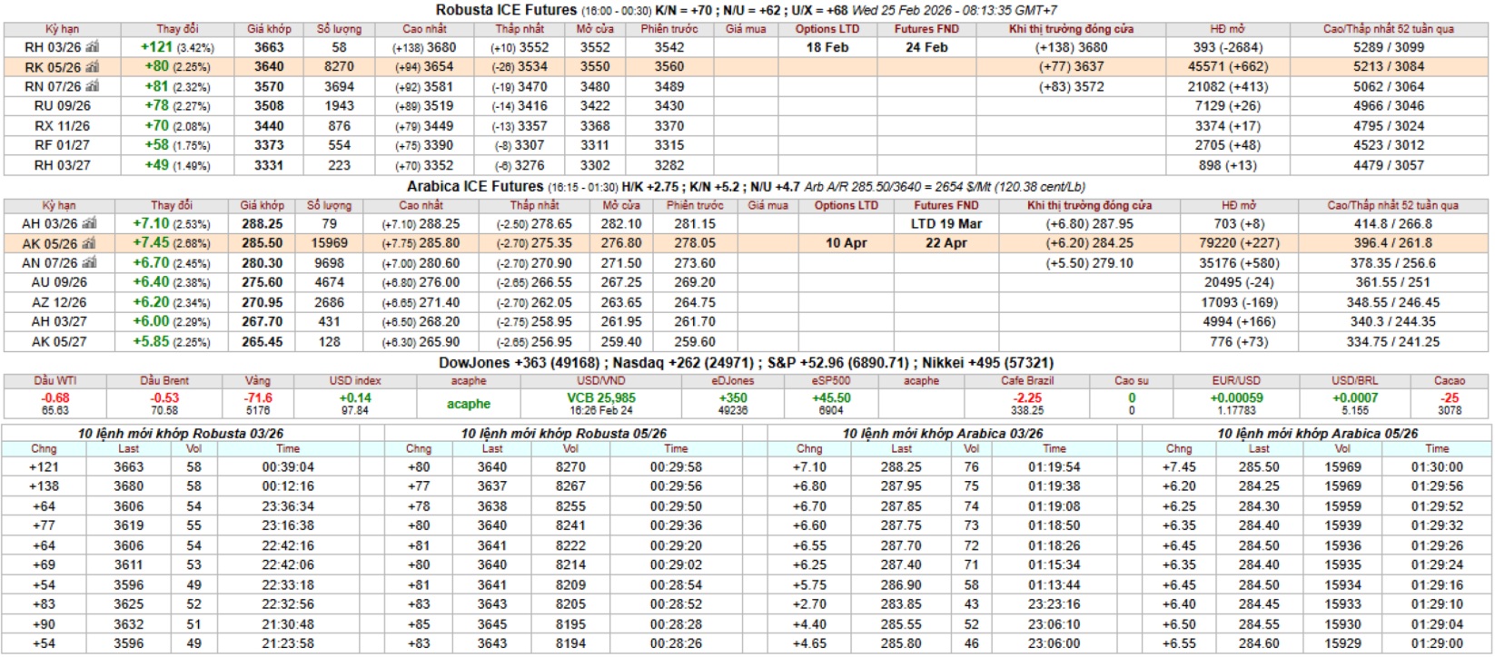 gia ca phe ky han intimex