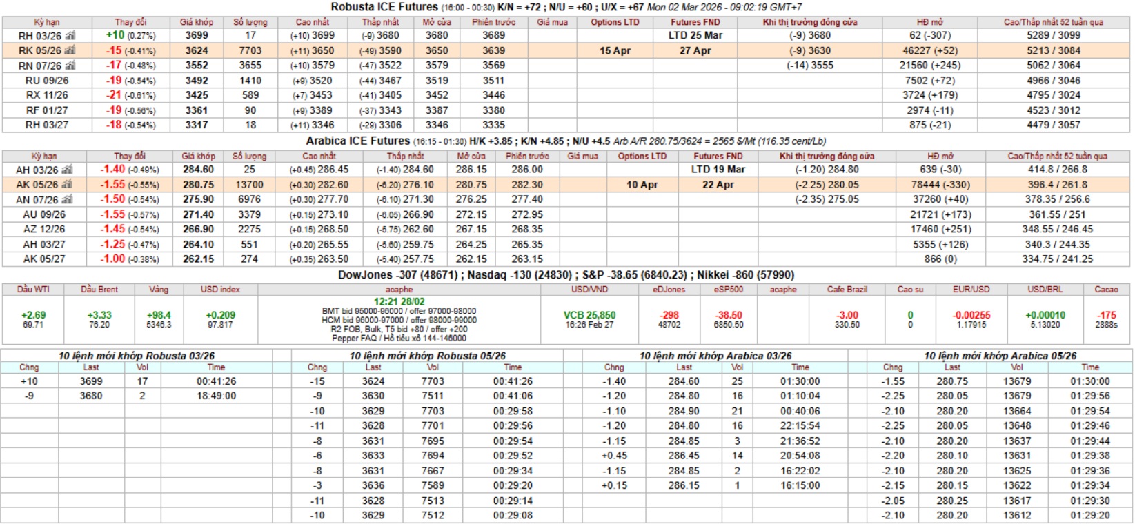 bang gia ca phe ky han intimex