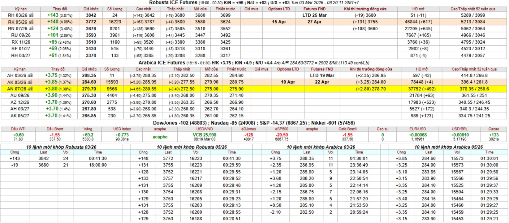 gia ca phe san ky han intimex