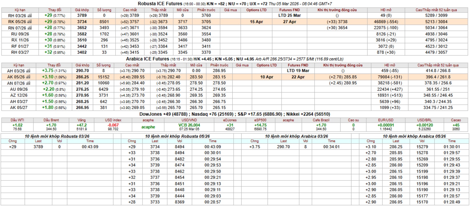 gia ca phe san ky han intimex