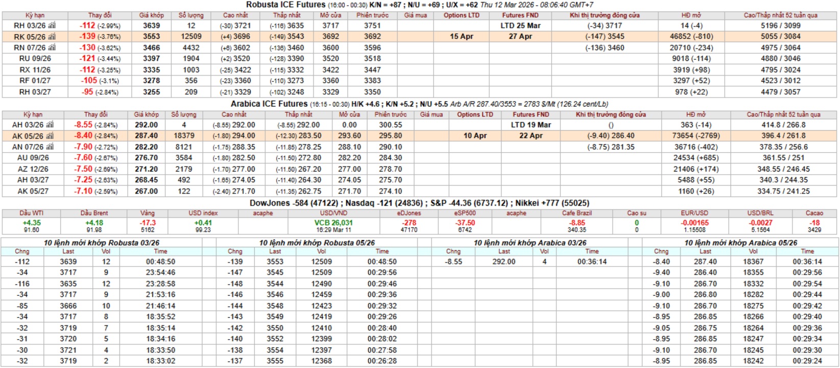 bang gia ca phe ky han intimex