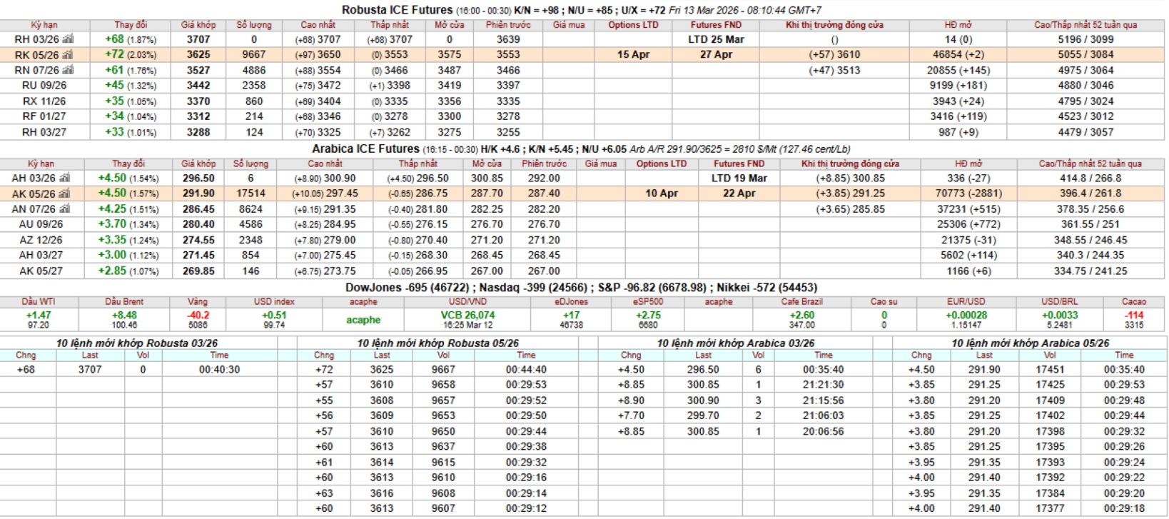 gia ca phe san ky han intimex