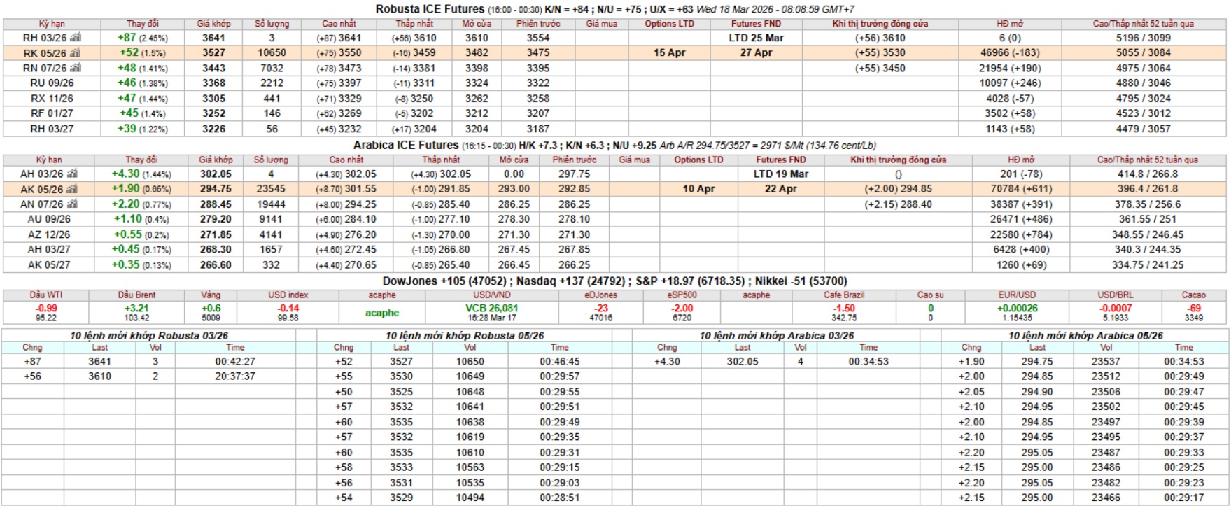 gia ca phe san ky han intimex