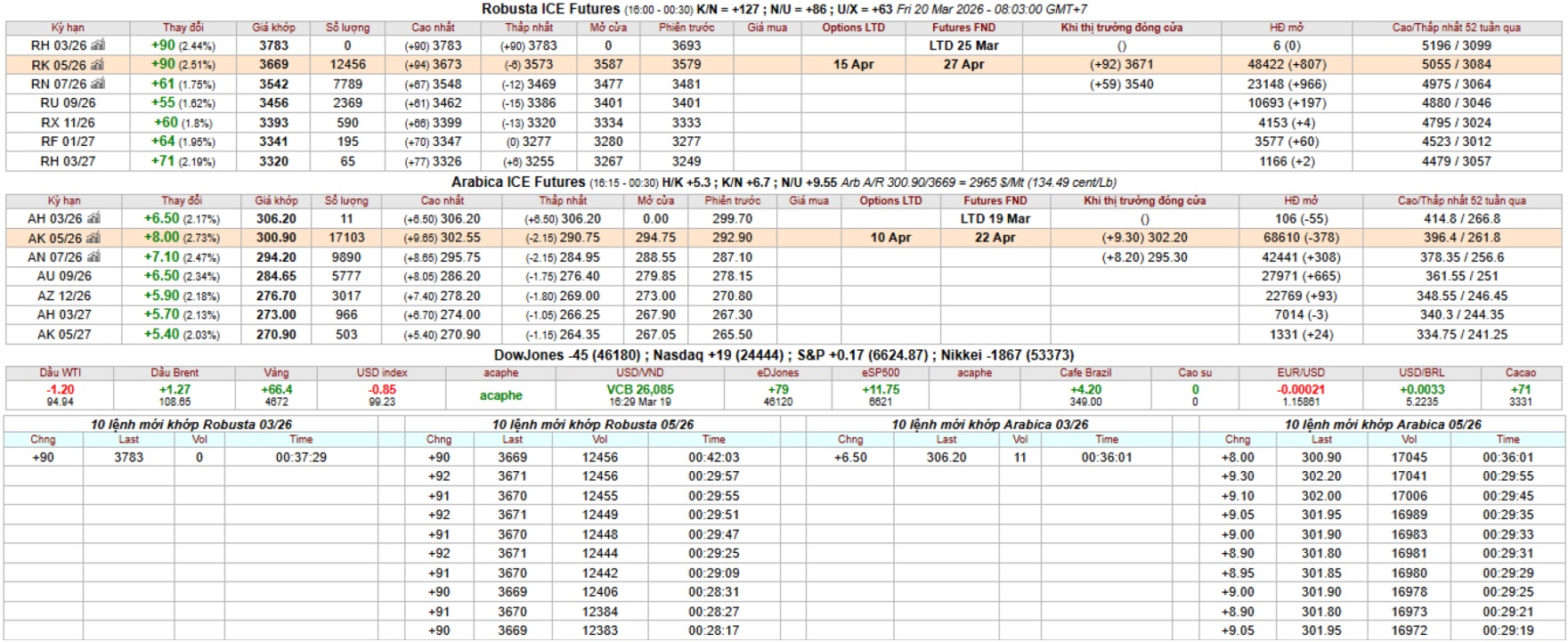 bang gia ca phe intimex