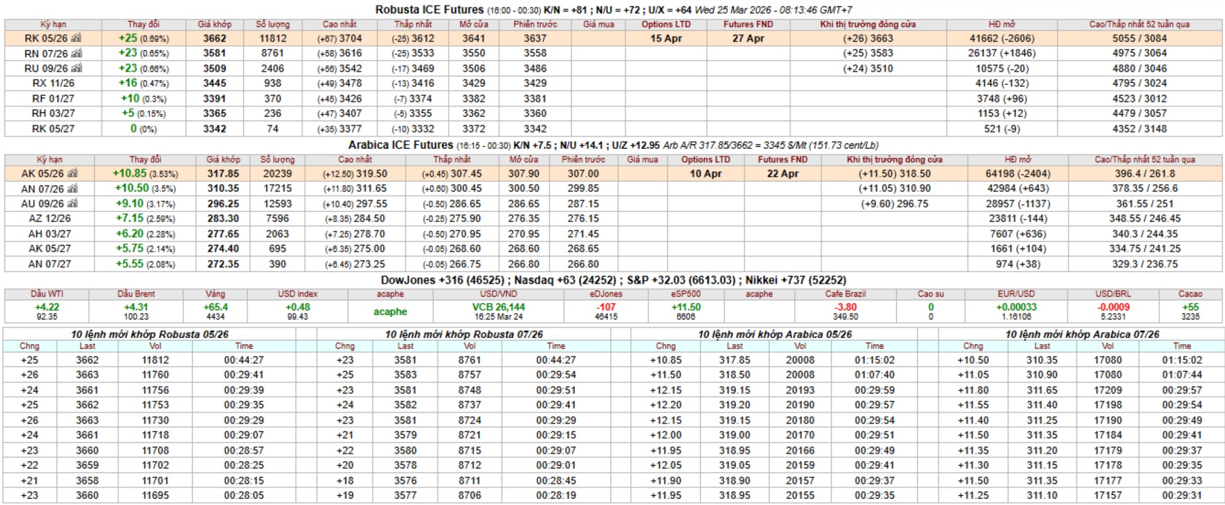 gia ca phe san ky han intimex