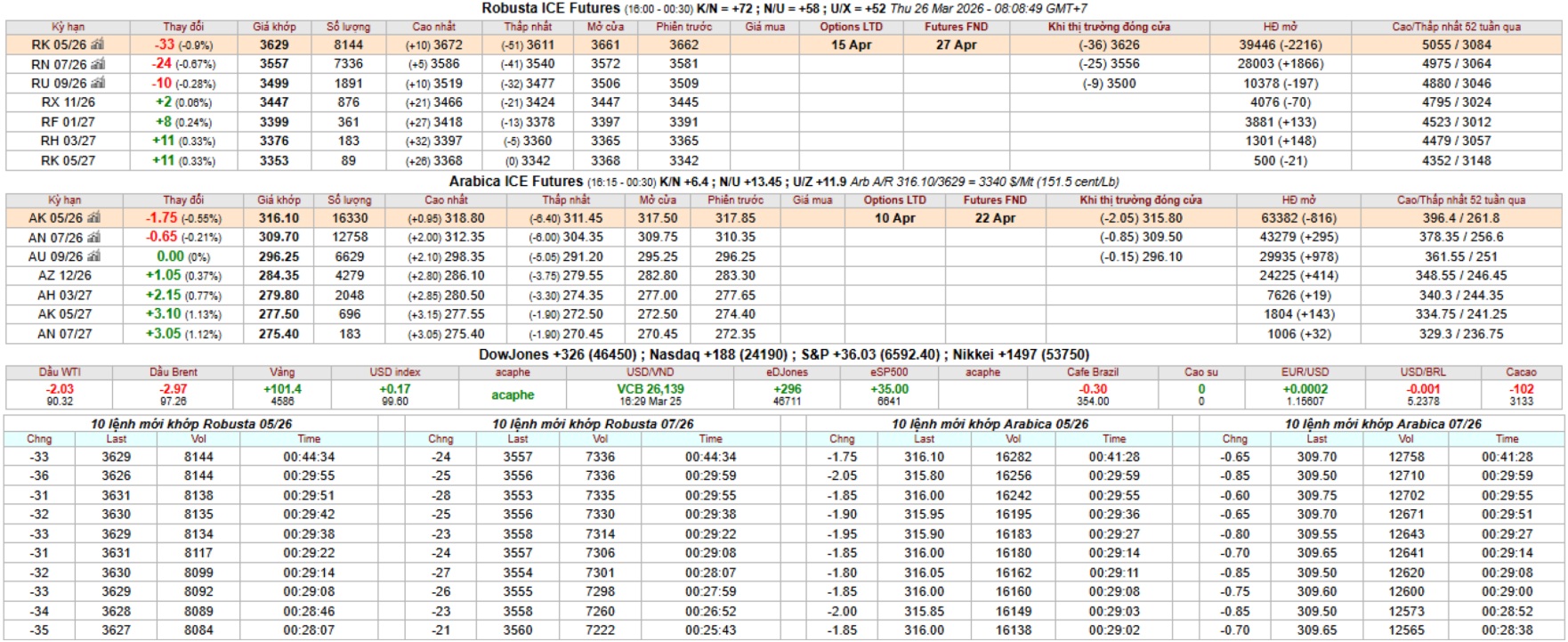 gia ca phe san ky han intimex