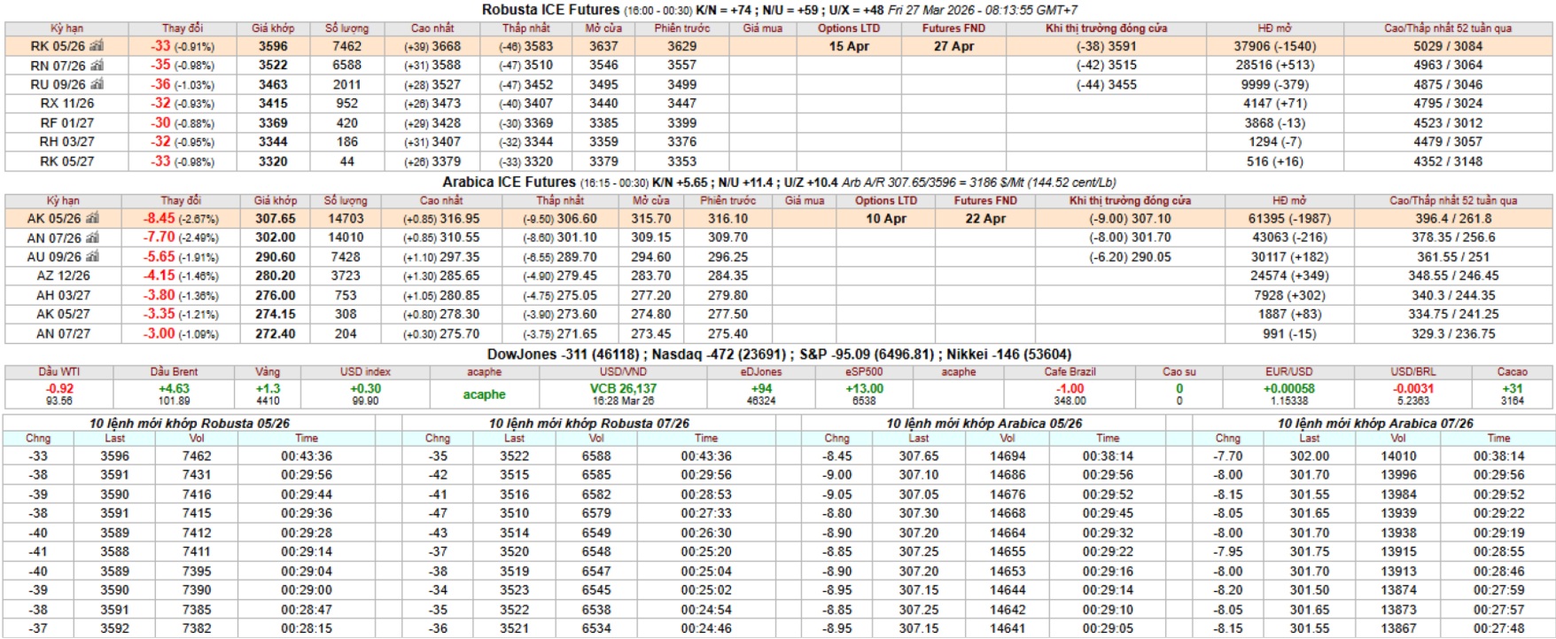 gia ca phe san ky han intimex