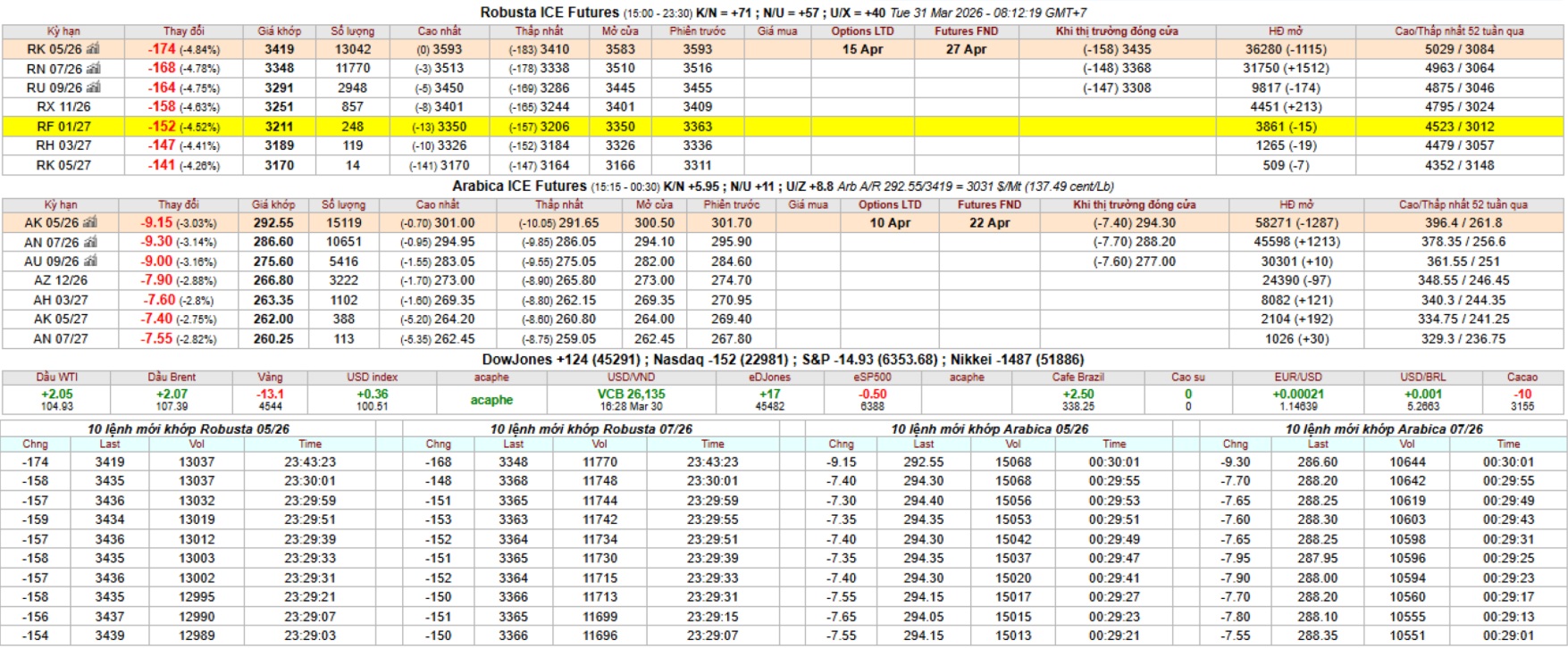 gia ca fe san ky han intimex