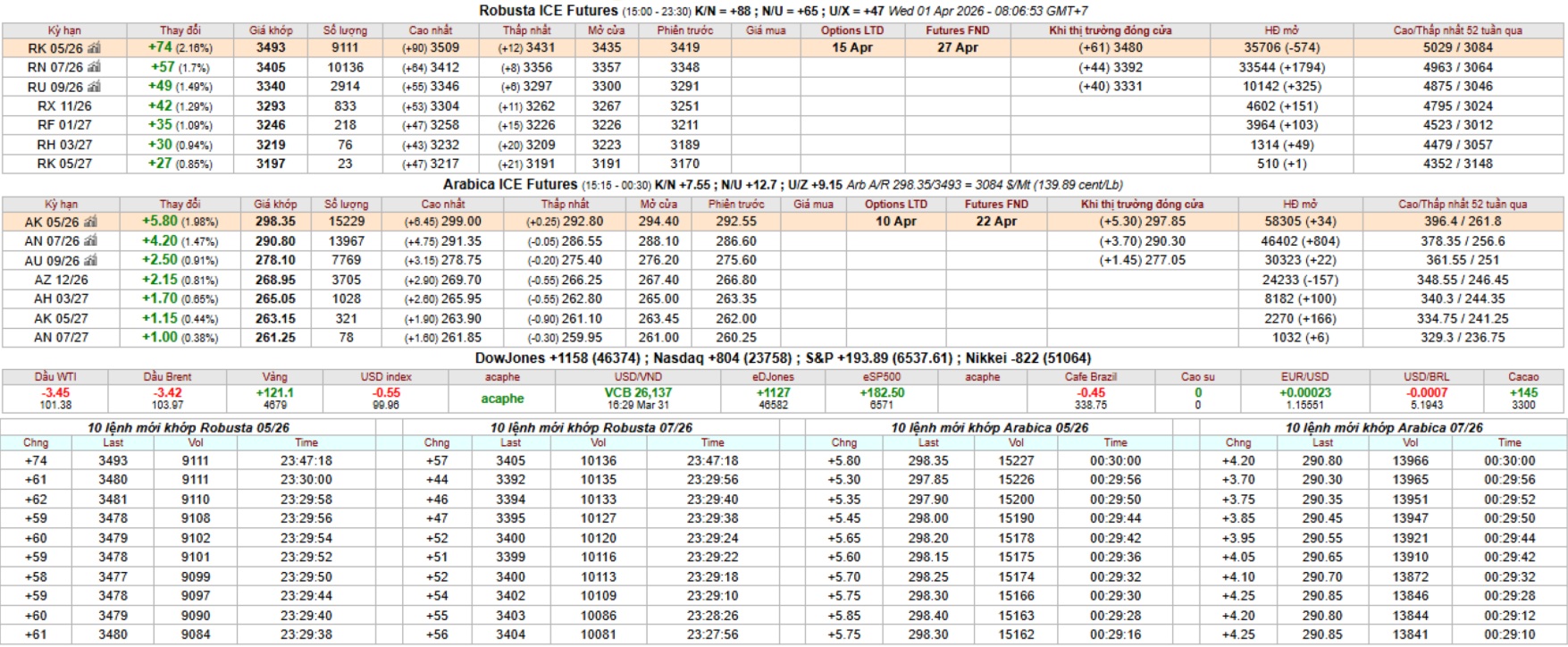 bang gia ca phe ice intimex