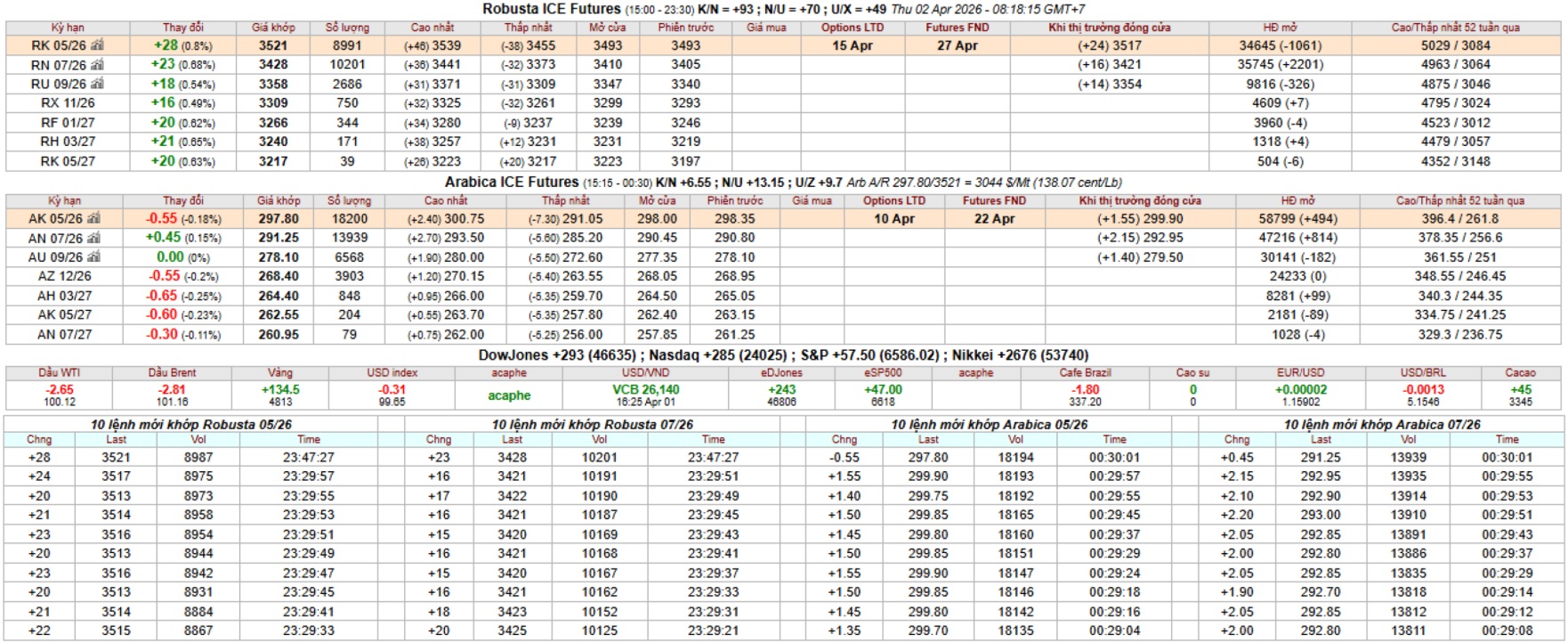 gia ca phe ky han intimex