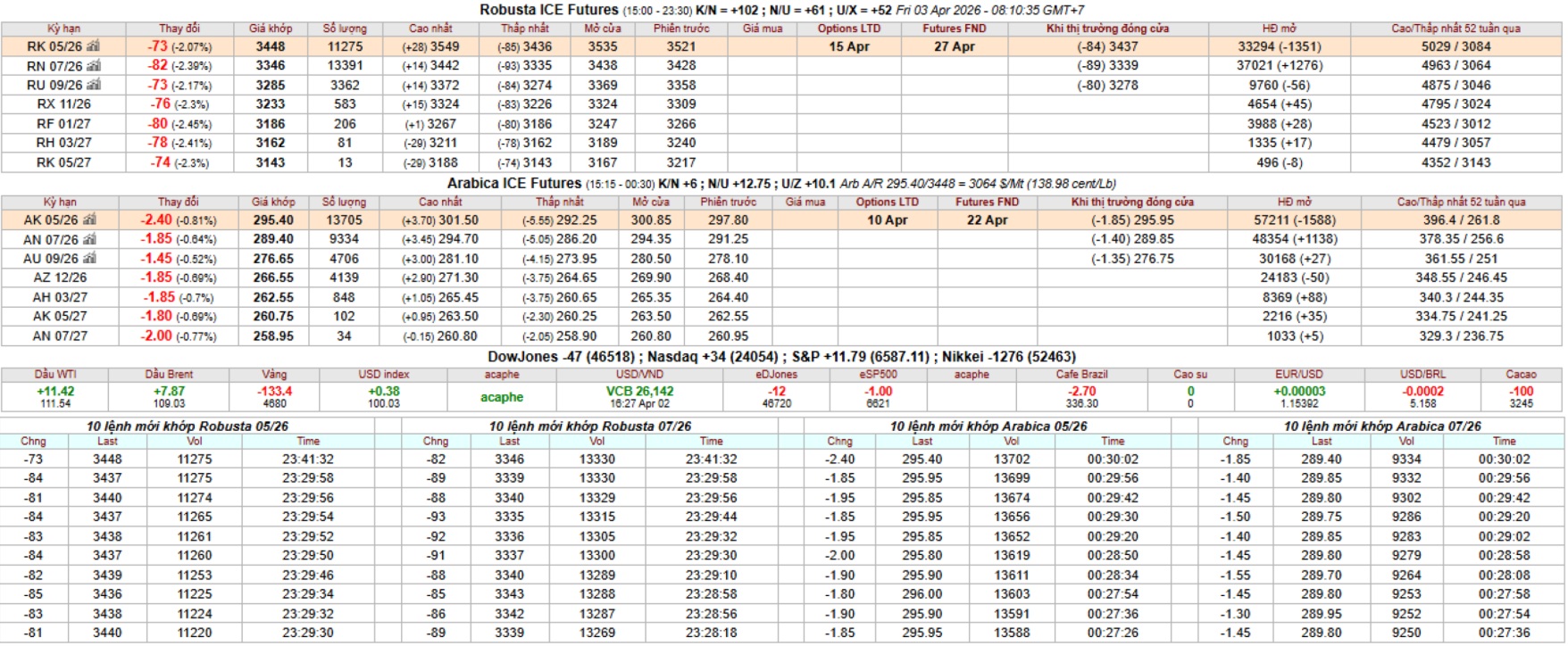 bang gia ca phe ky han intimex