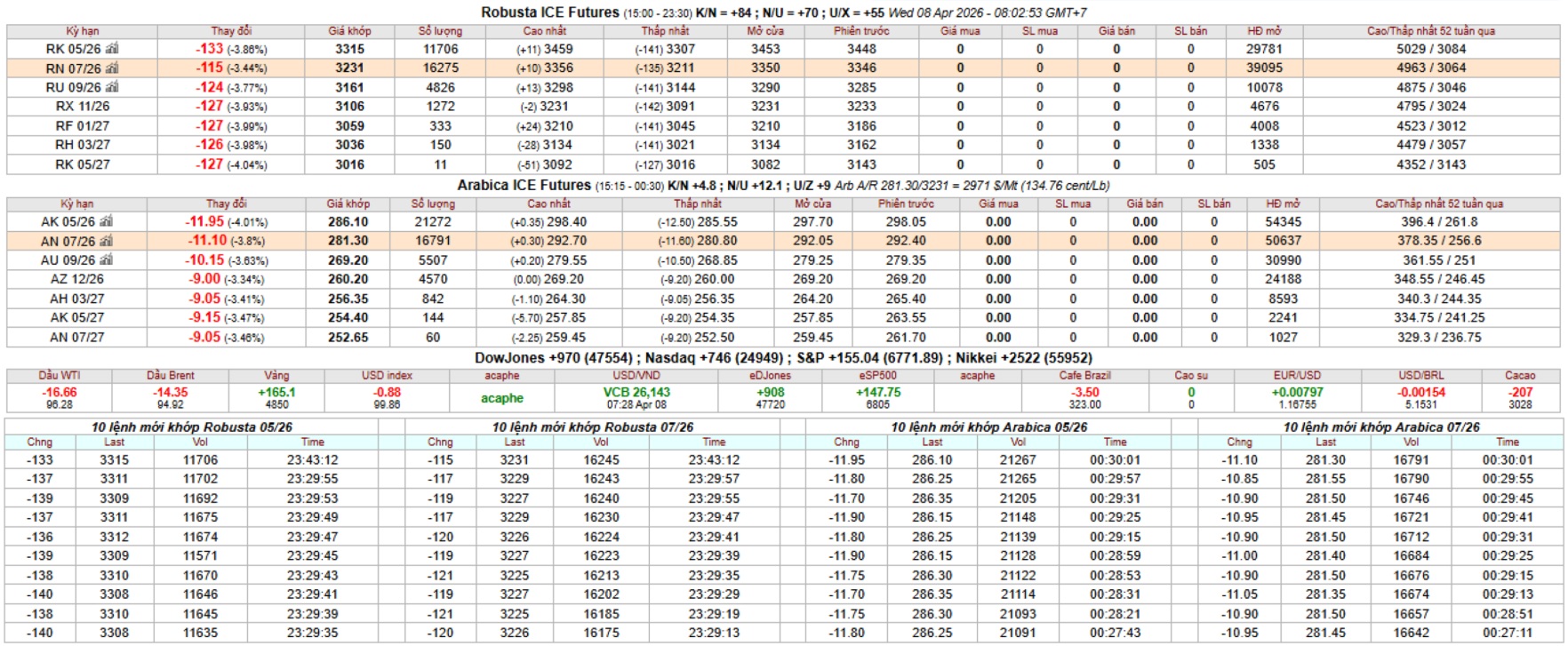 coffee price ICE intimex