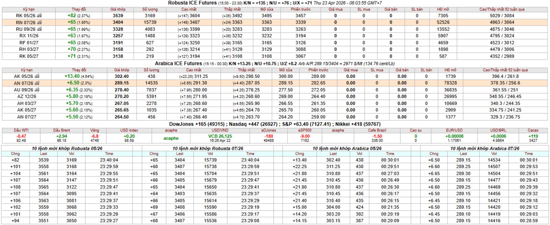 bang gia ca phe san ky han intimex